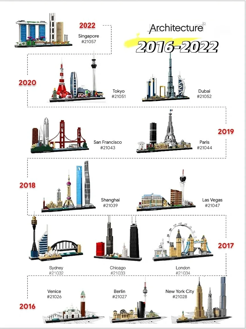 Ideias 2016-2022 Série Colecio - Model Kit Companies avaliação e preço